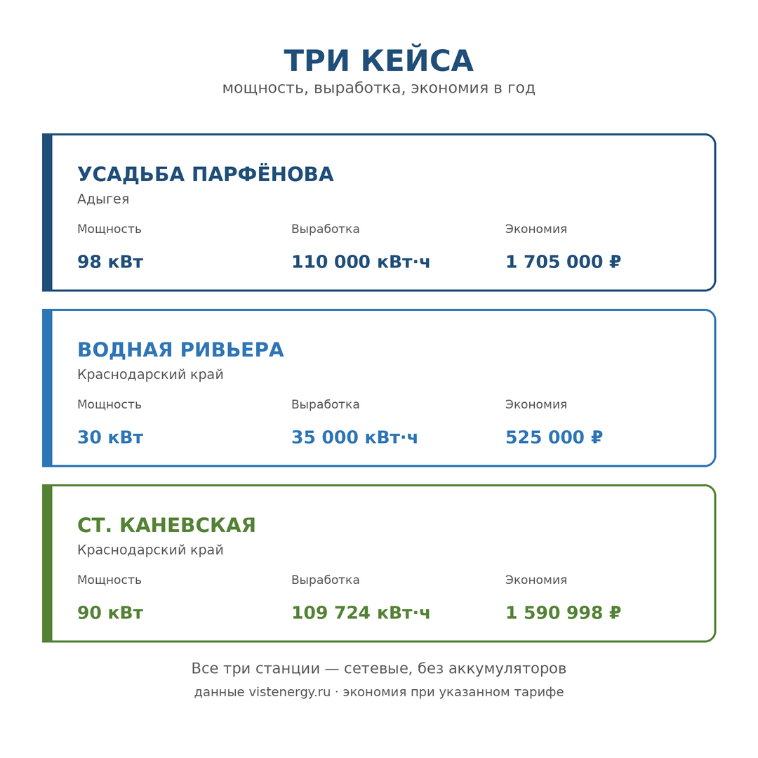 Кейсы